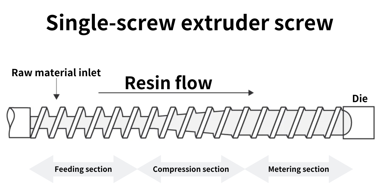 Single-screw extruder 