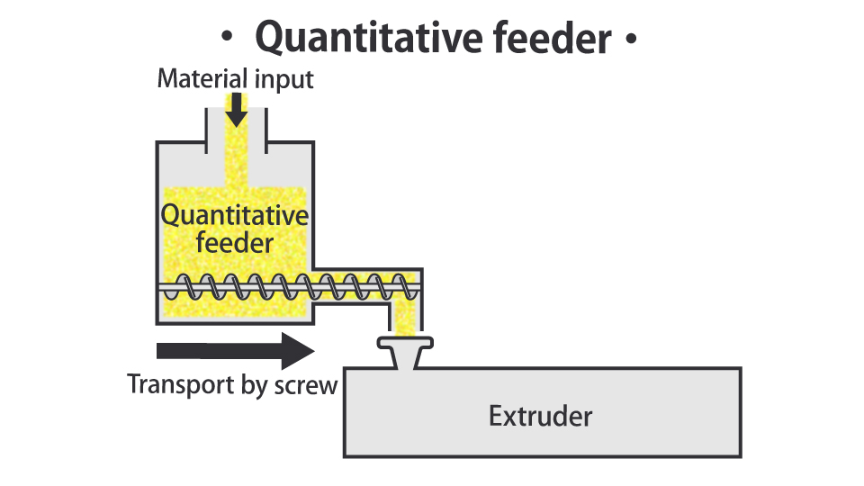 Structure of fixed quantity feeder