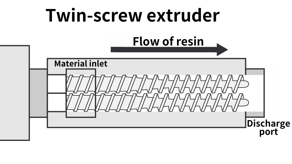 Twin Screw Extruder Structure
