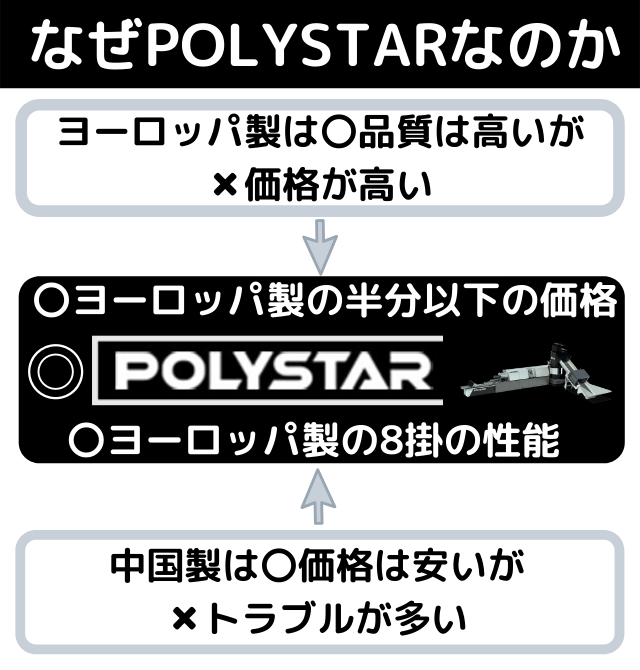 ペレタイザー　価格　POLYSTAR4機種の単価一覧