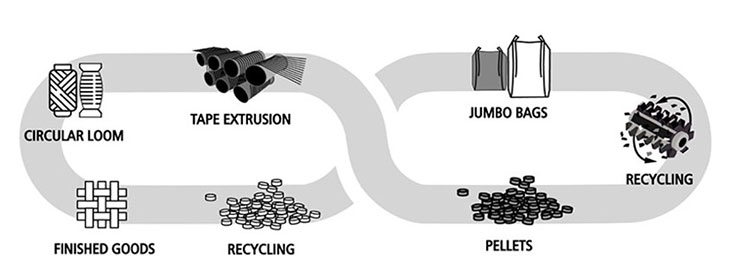 資源循環