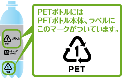 指定PETボトルの識別表示マーク